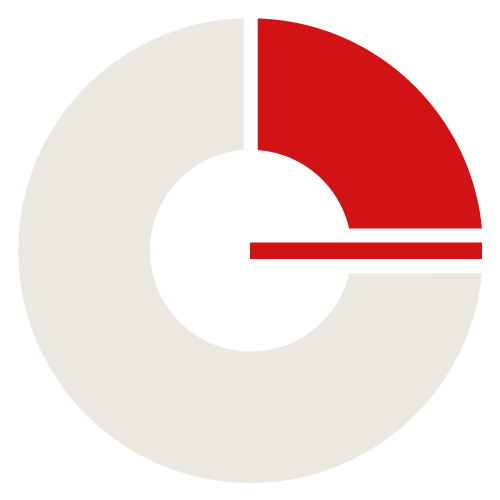 GIROSOFT